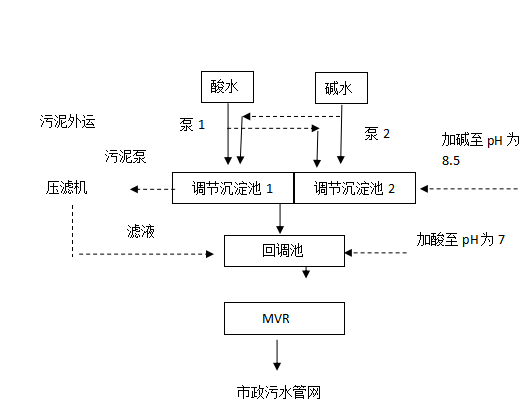 厦门海峡黄金珠宝产业园5m3/d废水处理工程